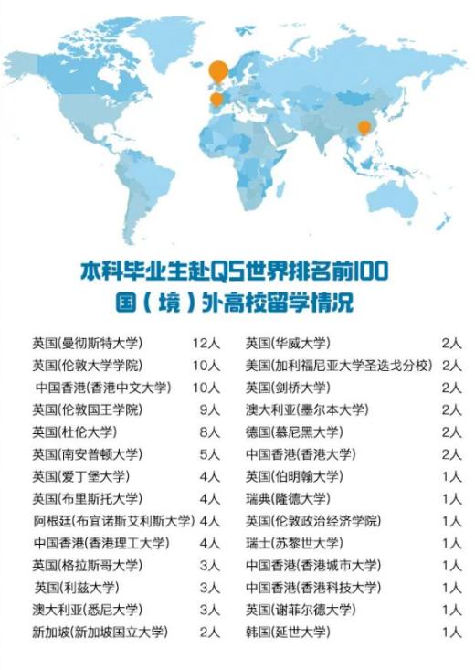 北京外国语大学外交学专业就业,京外毕业生考入外交部最多高校