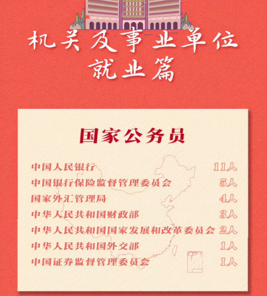 中国人民大学金融就业去向,中国人民大学金融硕士就业率