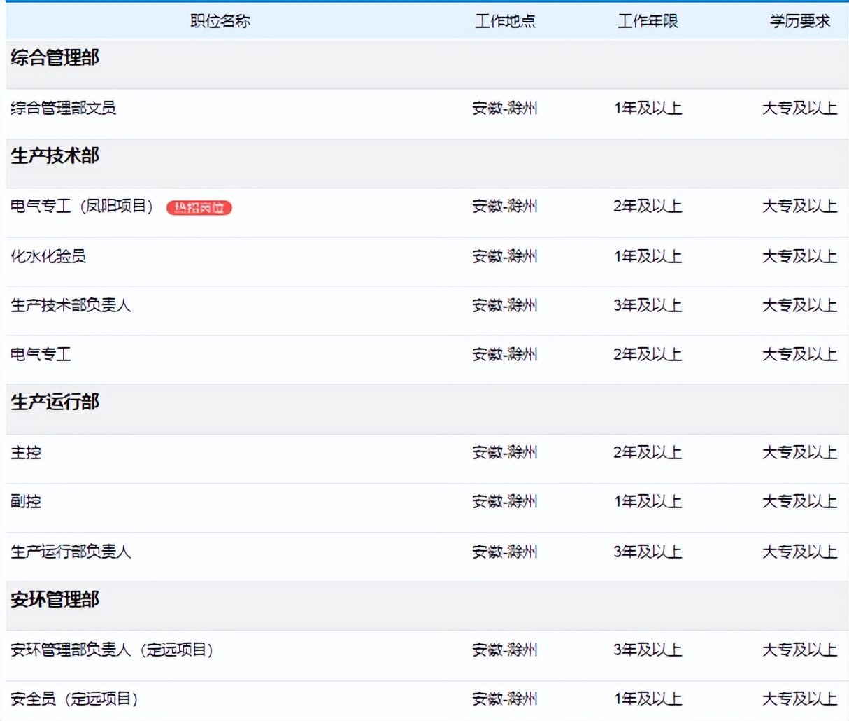 光大环保能源工资待遇,光大环保正式员工待遇