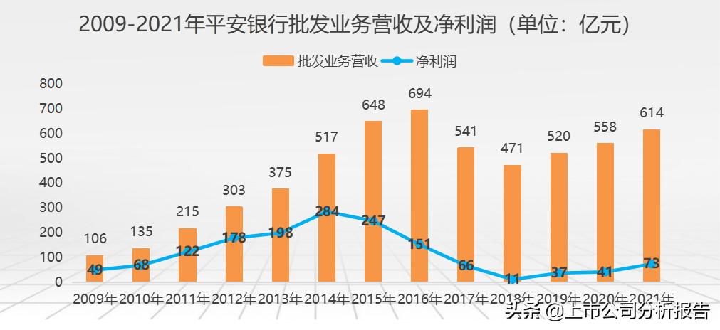 中国平安投资价值分析2021,中国平安投资价值研究