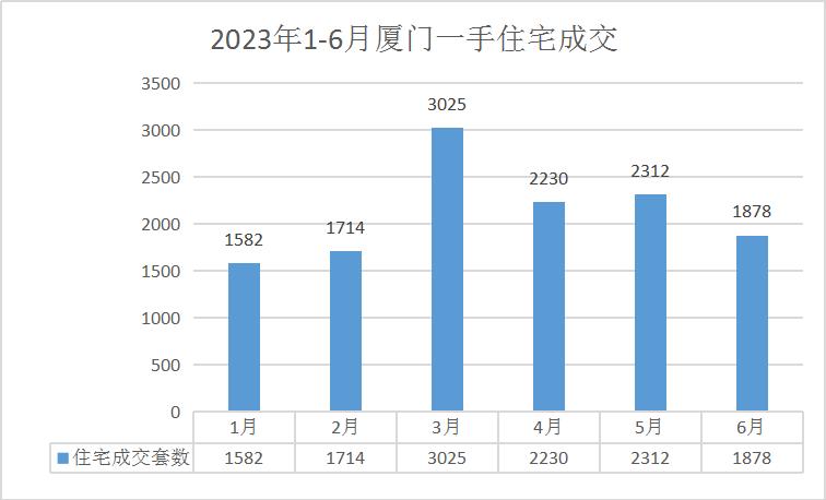 厦门二手房年后价格上涨还跌,厦门二手房挂牌价不下跌