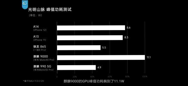 华为麒麟和海思处理器有啥区别,麒麟9000s芯片是华为海思的吗