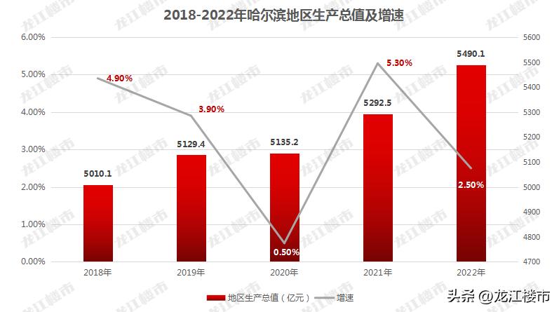 哈尔滨楼市存在的问题,哈尔滨楼市或将摆脱谜团