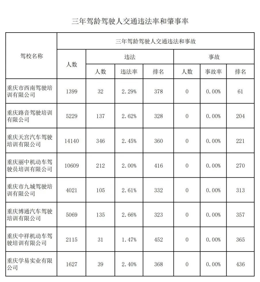 高新正规驾校学车培训,高新区驾校培训排行榜
