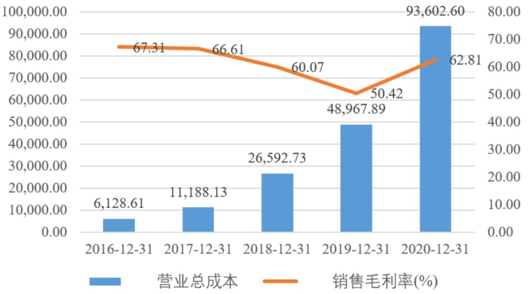 中国mems传感器产业迎来黄金十年,2024中国MEMS产业区域排名