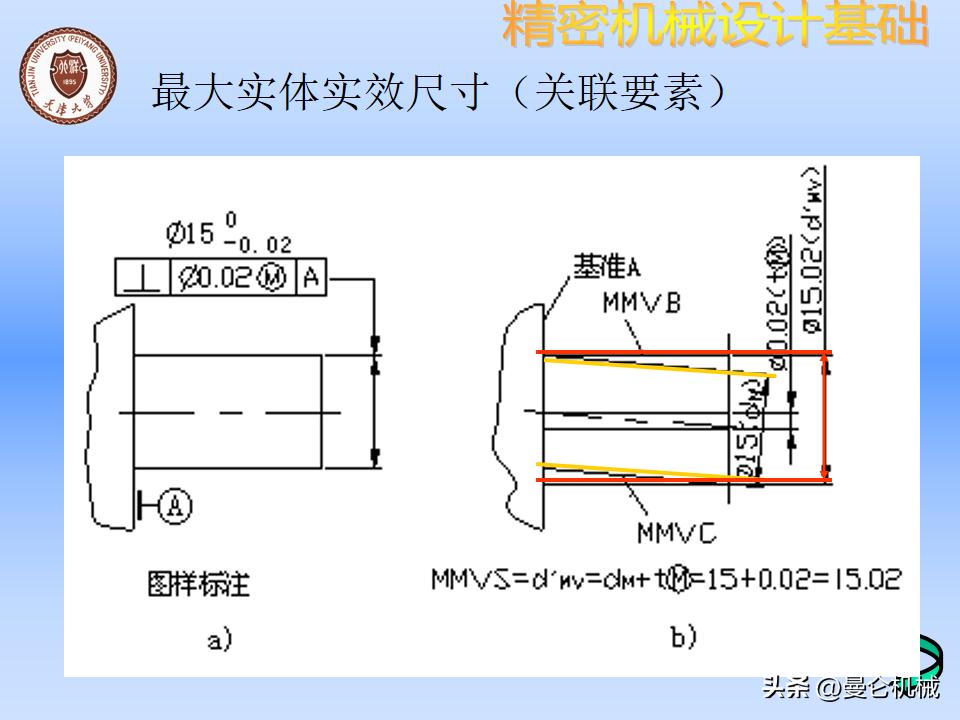 机械零件怎么设计才美观,精密设备怎么设计