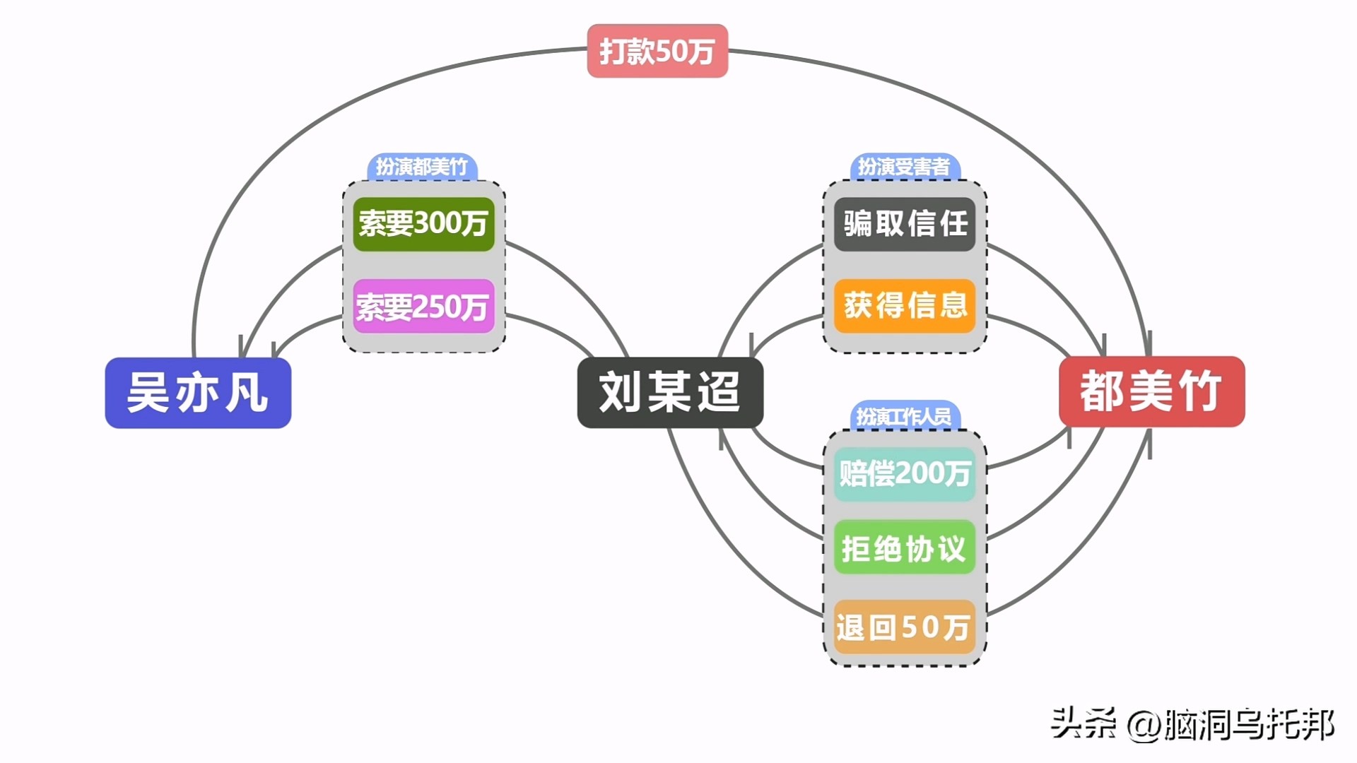 从顶流到阶下囚！深扒吴亦凡背后资本，一口气看完吴亦凡事件始末