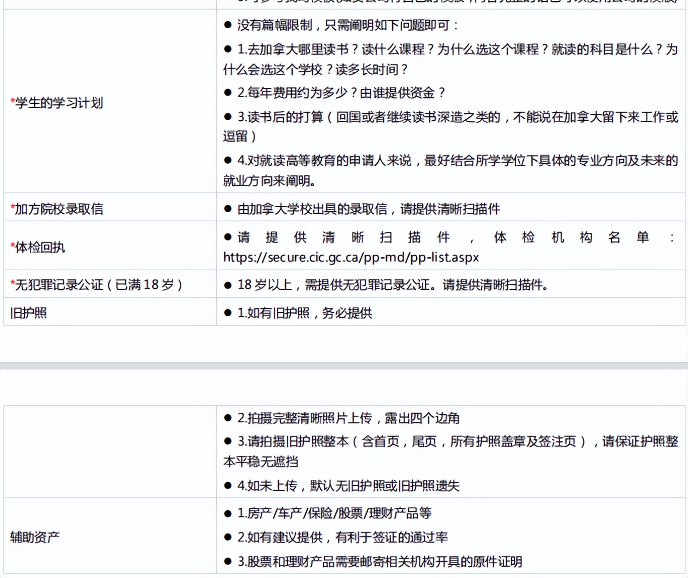 加拿大签证中心游学签证怎么办理,加拿大签证750分申请条件