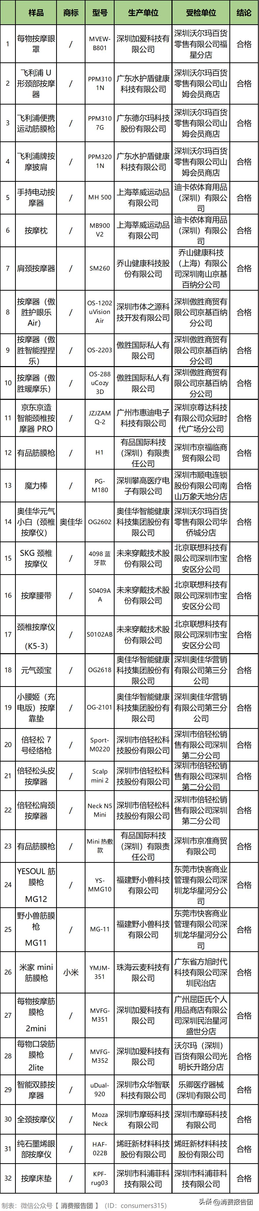 按摩器全身真实评测,养生按摩器测评