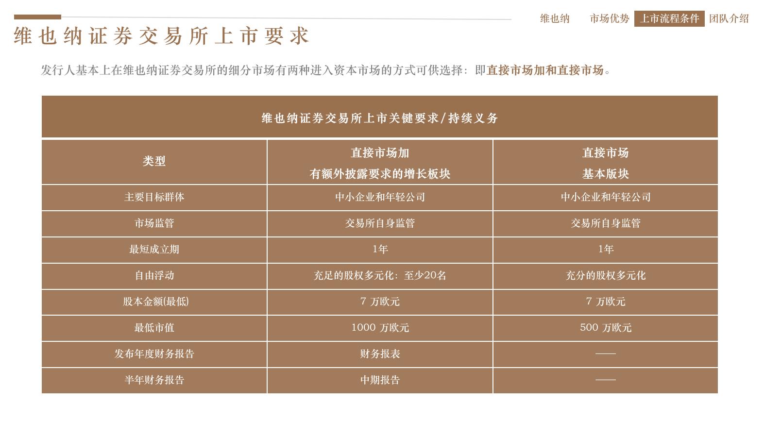 盘点在维也纳证券交易所上市的中国企业之京东篇