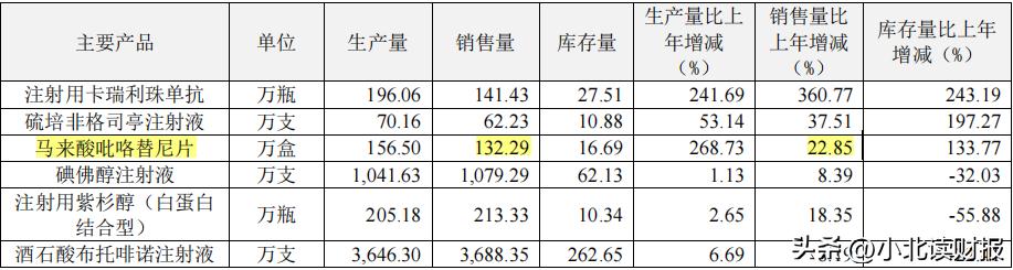恒瑞和百济哪个好,恒瑞医药和上海医药哪个强