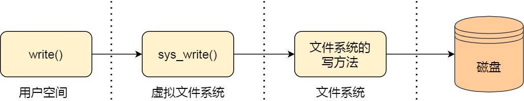 一文读懂biology,linux文件系统详解