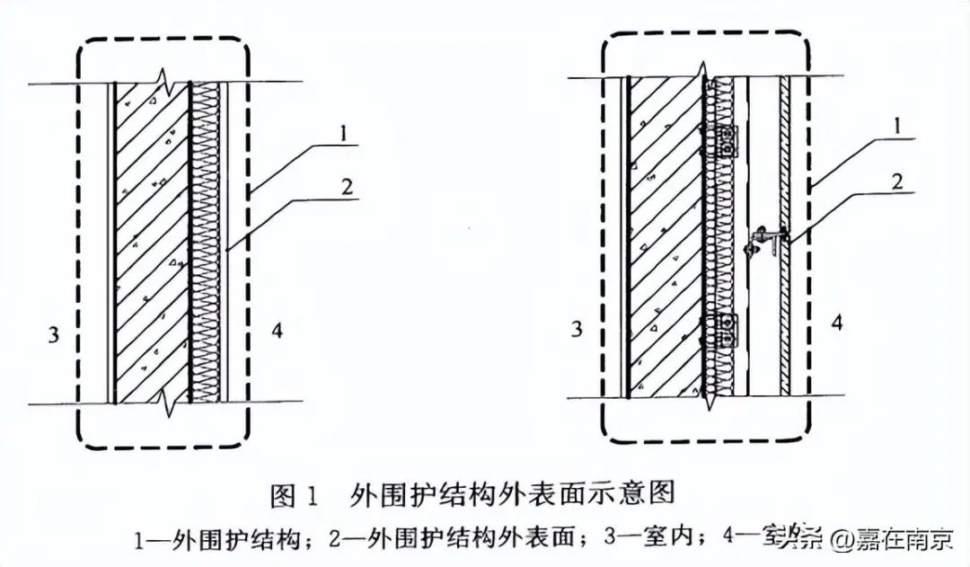 成都买房公摊面积多少是合理的,成都买房公摊面积