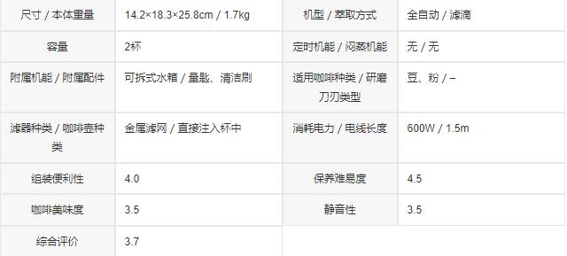 全自动咖啡机推荐排行榜第一名,十大公认最好用手磨咖啡机