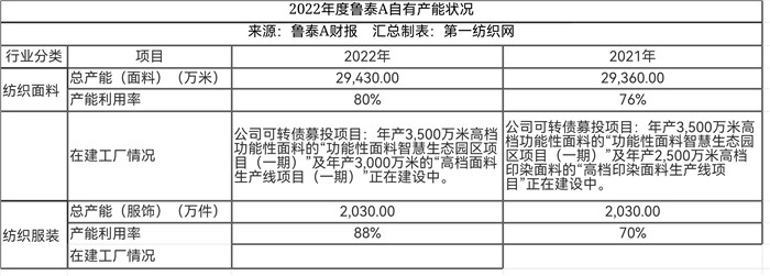 为优衣库代工的国内商家,为优衣库代工的工厂推出的品牌