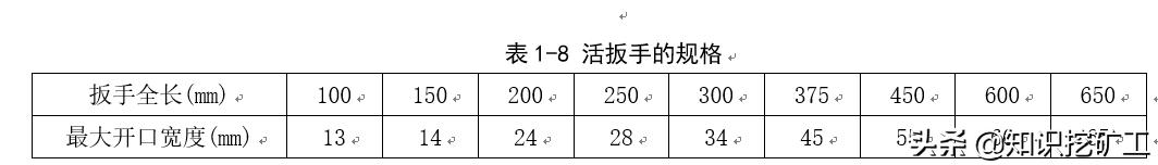 五金手动工具测量,五金测量仪器
