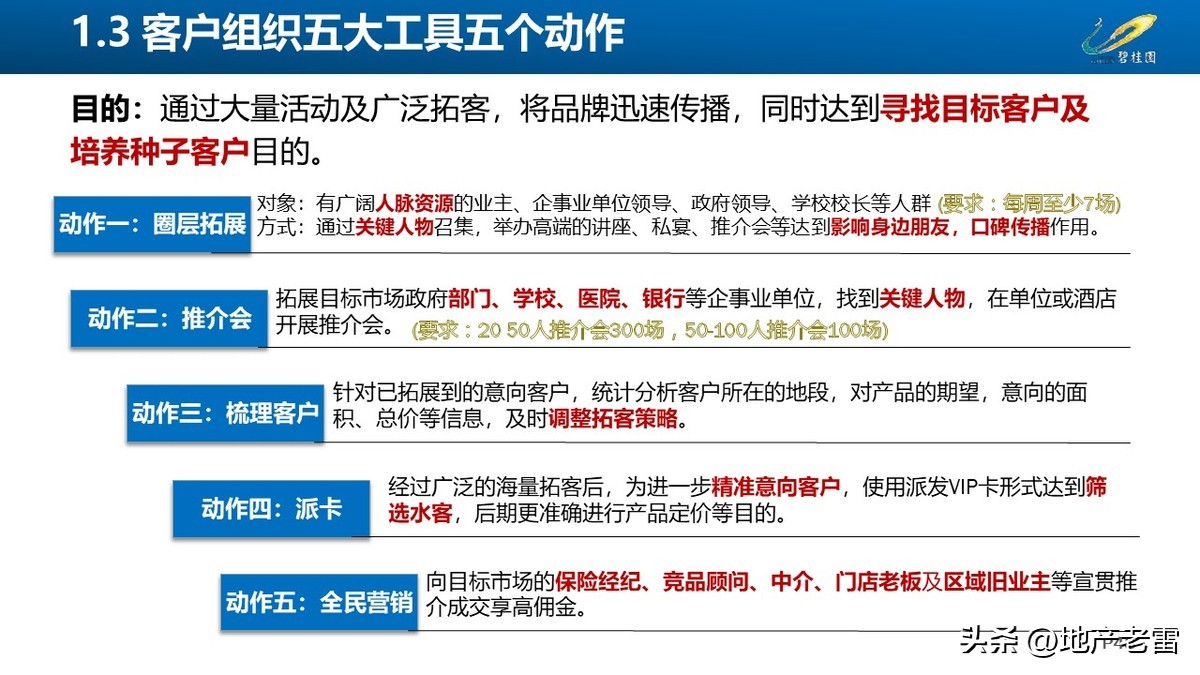 碧桂园创新房营销模式,碧桂园房地产绿色营销