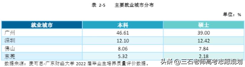 广东财经大学的金融工程,广东财经大学的金融学院