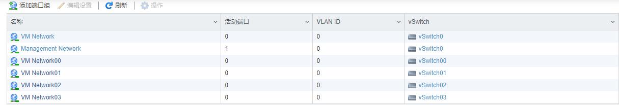 家庭服务器all_in_one教程之ESXI安装篇