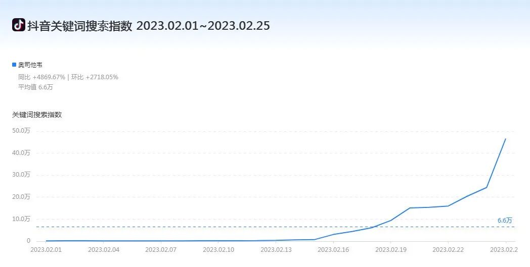 奥司他韦医院会断货吗,奥司他韦现在药店还卖吗