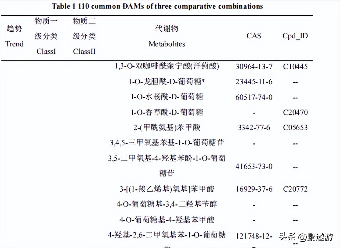 火龙果用什么颜色灯补光,普通led灯能给火龙果补光吗