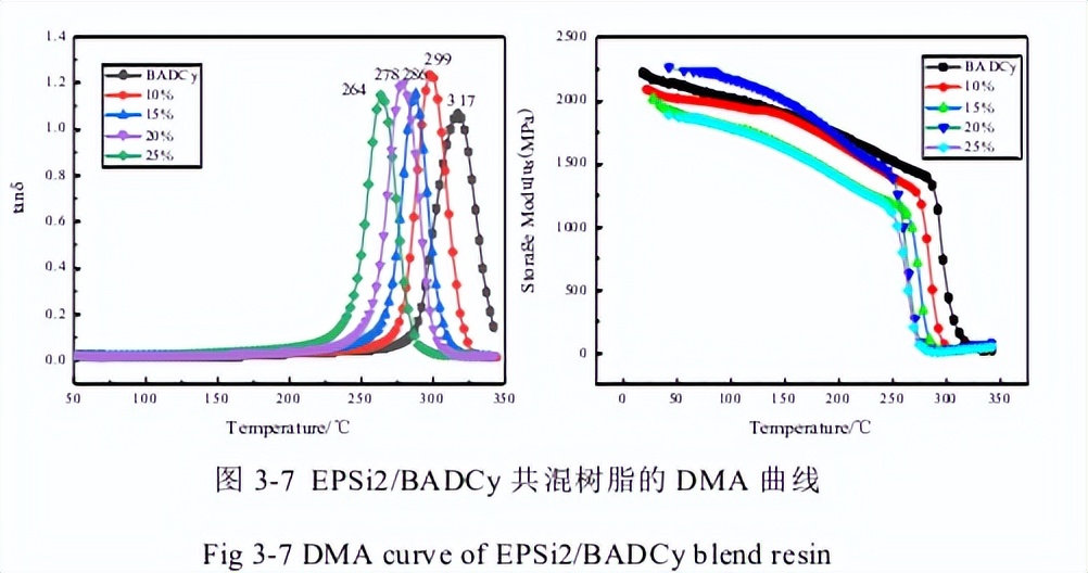聚硅氧烷聚碳酸酯共聚物,聚硅氧烷改性硅油