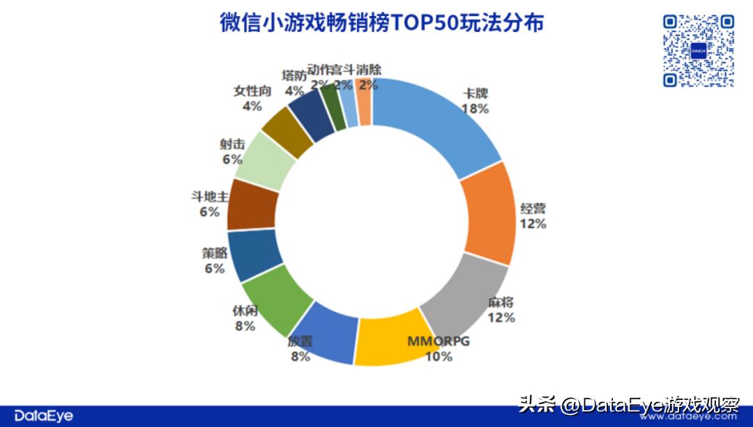 热门小游戏榜单,热门小游戏排行榜最新