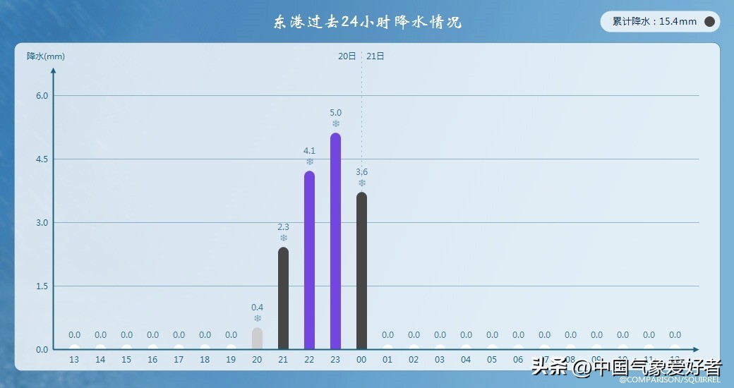 强冷空气暴雪新疆迎魔鬼天气,暴雪将至冷空气