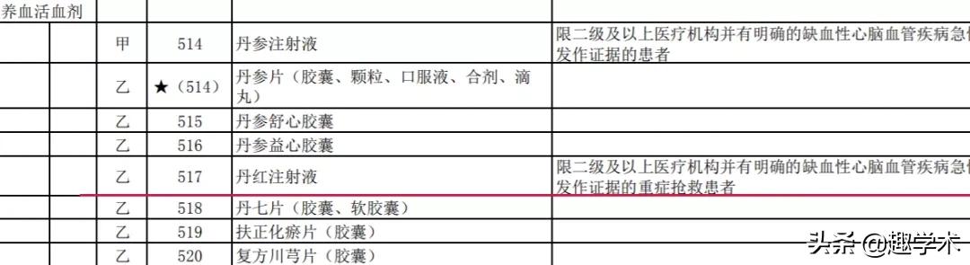 2017版医保对中药注射剂的限制,中药注射剂2024医保支付范围