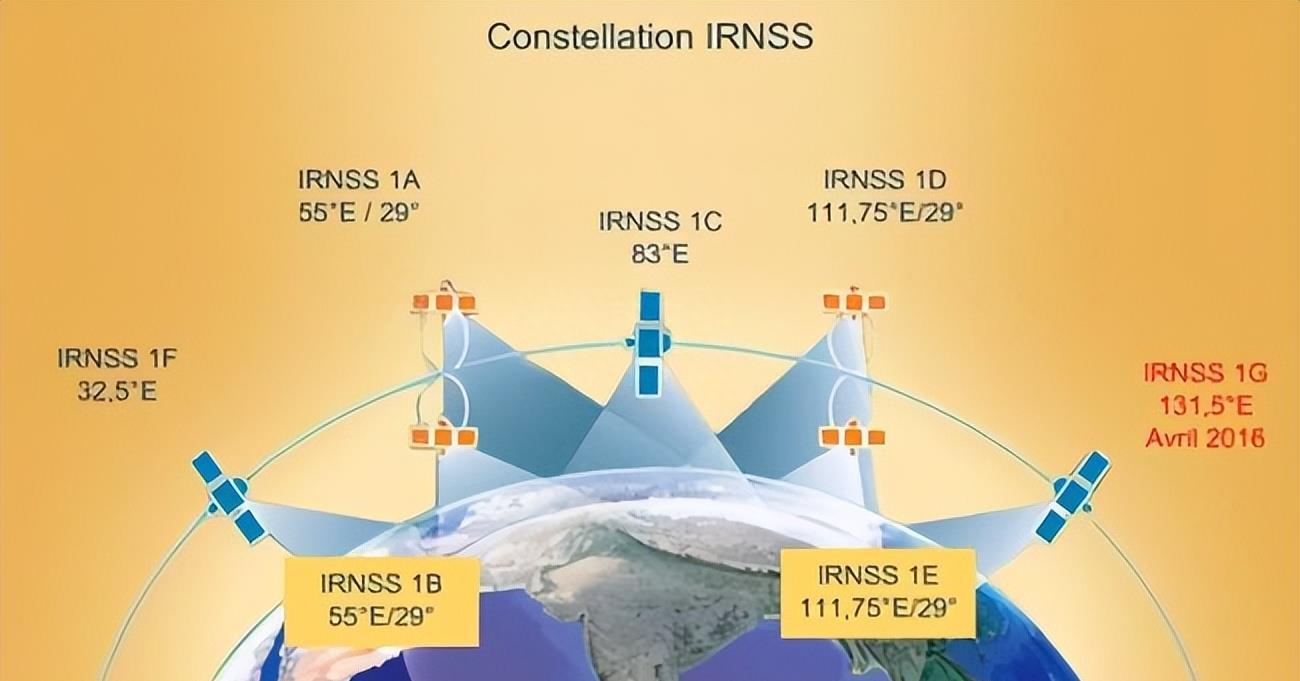 印度为啥要求用中国北斗导航系统,印度用北斗卫星导航