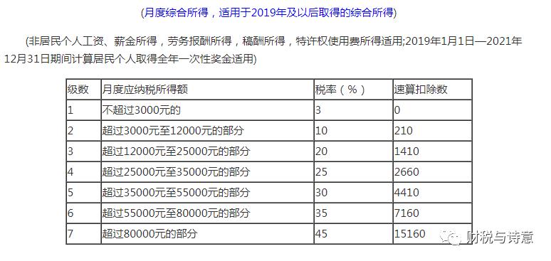 上海税务筹划与纳税筹划,税务筹划流程180个税务筹划案例