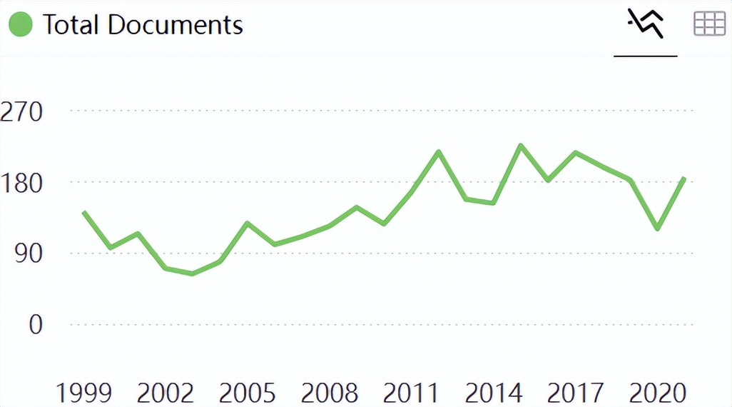 scientificreports最新影响因子,科技创新导报期刊影响因子