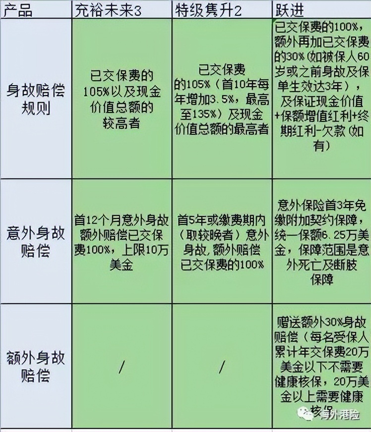 安盛重疾险和友邦保诚哪个好,香港理财保险值得投保吗