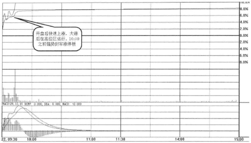 下午开盘急速拉升封涨停板,股票封涨停板是怎么做到的