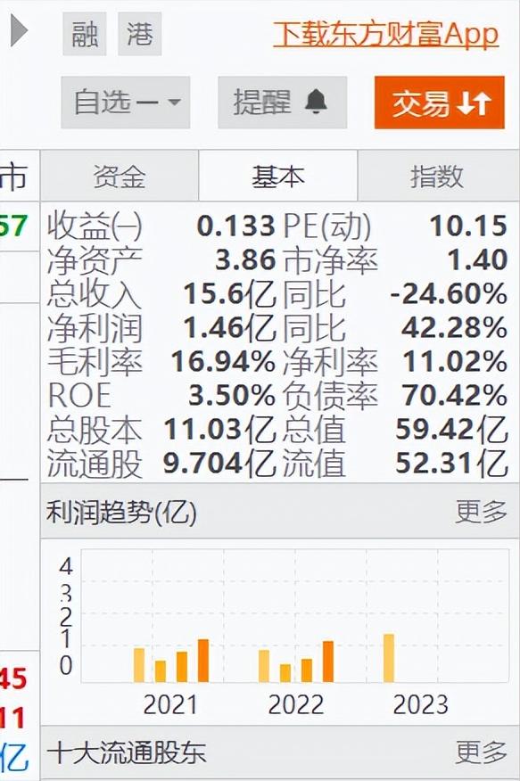 炒股怎样了解公司的基本面分析,我的股市感悟