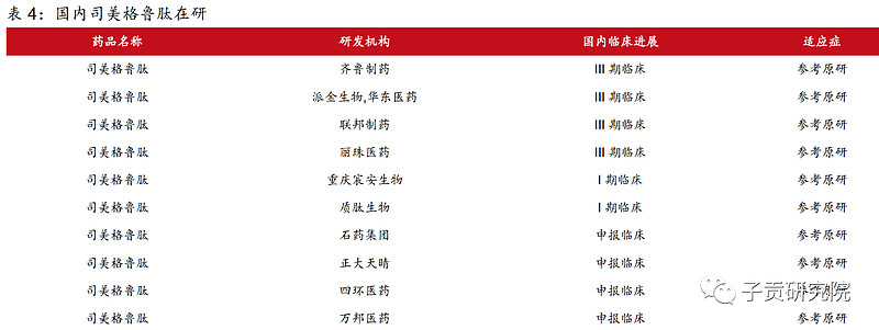 一文揭开保健品的这些真相,减肥神器多肽