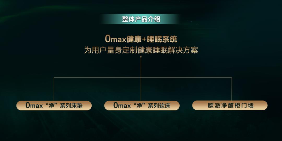 欧派衣柜高端品牌,喜临门欧派联合