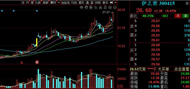 2023年机器人概念股,机器人概念最新消息