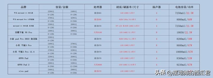 2022建议买的国产平板,国产平板值得入手吗