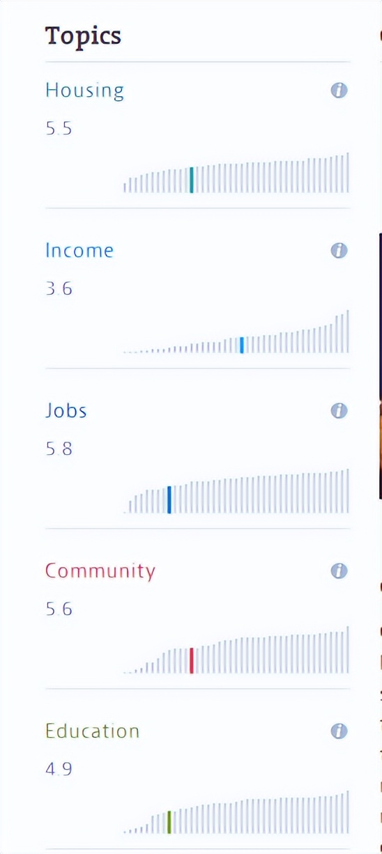 oecd的价值,oecd值