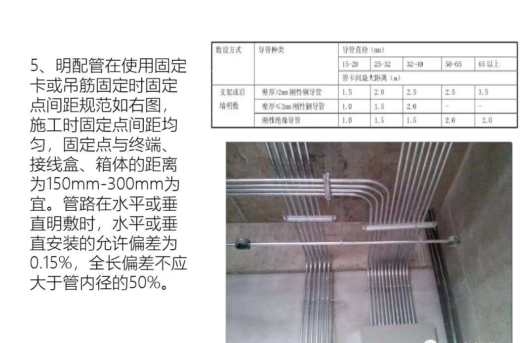 弱电安装验收,弱电系统施工及验收规范