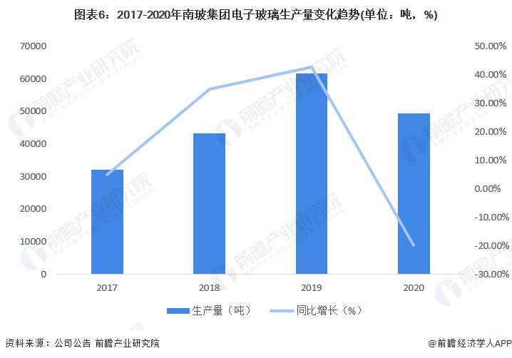 南玻集团2024年业绩,南玻集团最新分析