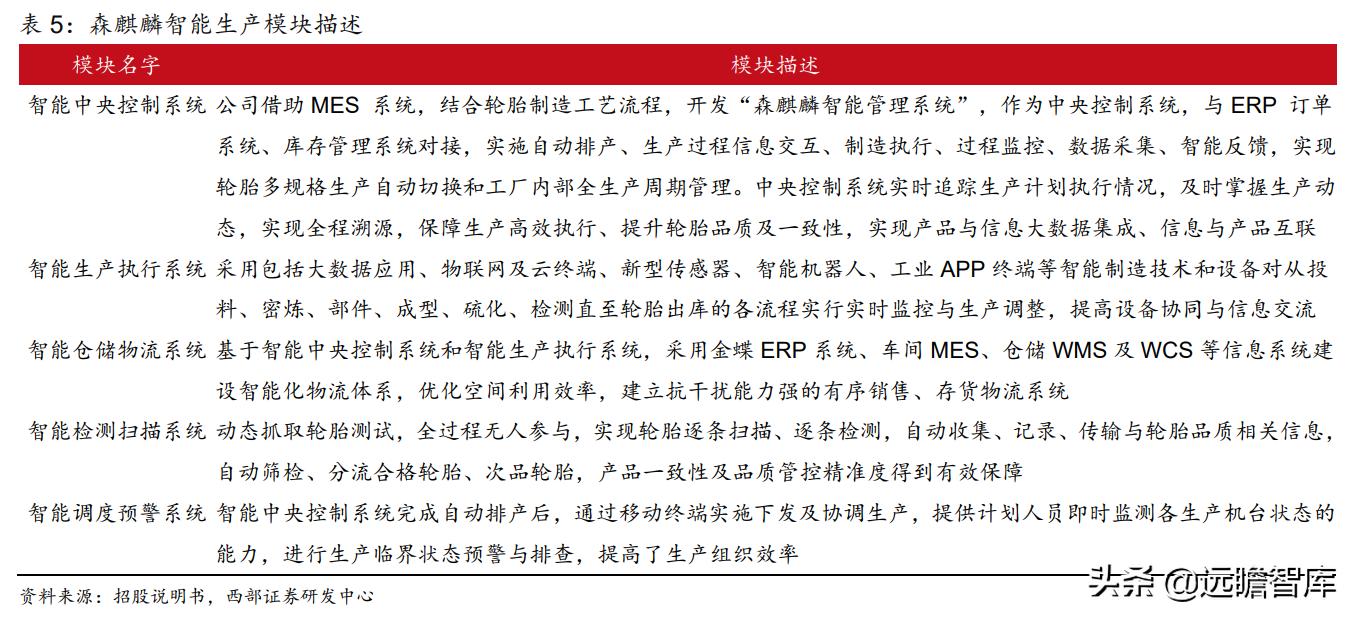 为什么很多人说森麒麟轮胎不靠谱,森麒麟轮胎在国内和国际上有名气