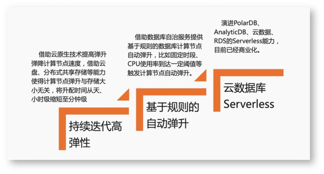 浜戞暟鎹簱鍙互甯姪鐢ㄦ埛闄嶄綆鎴愭湰,浼佷笟绾т簯鏁版嵁搴撴湁鍝簺