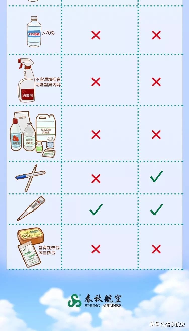 坐飞机这几件事一定要了解,坐飞机一定要注意这几件事