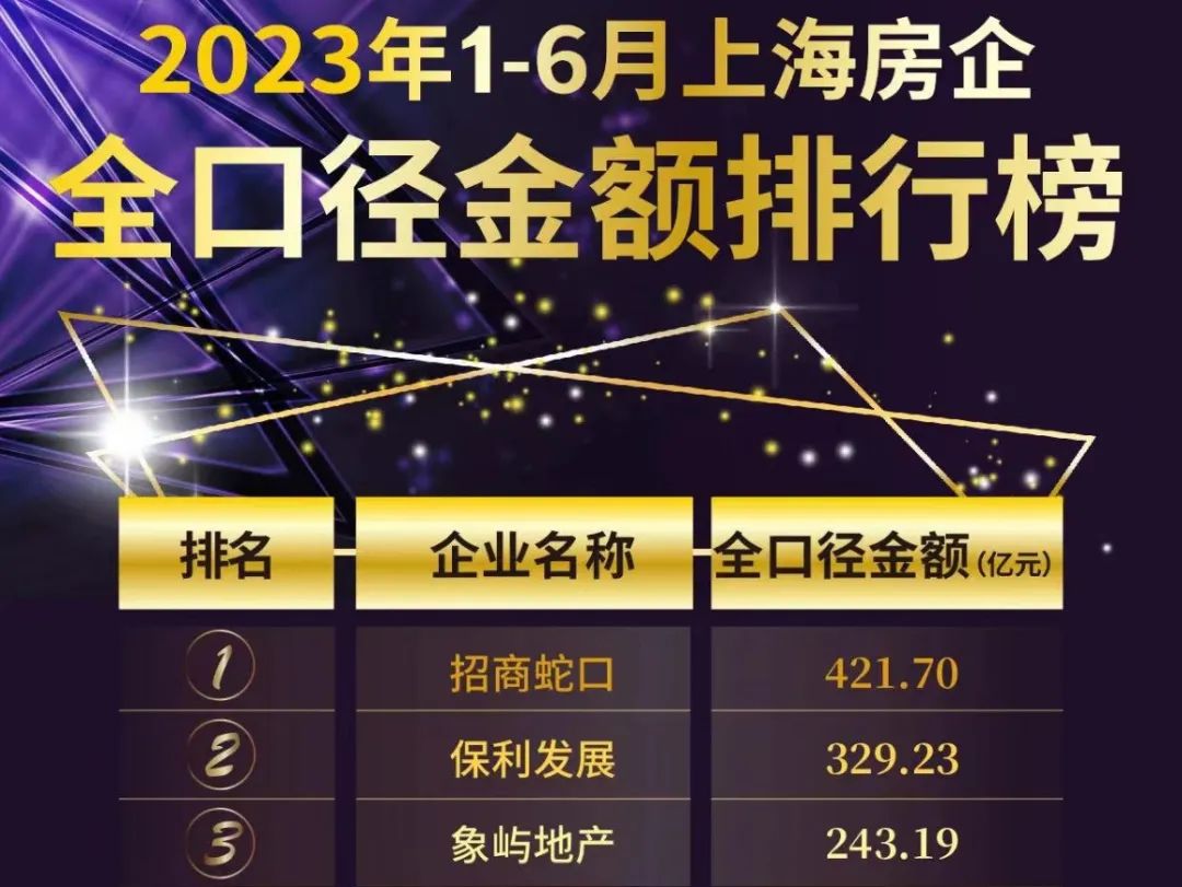 地产龙头业绩,国企和央企的地产龙头第一名