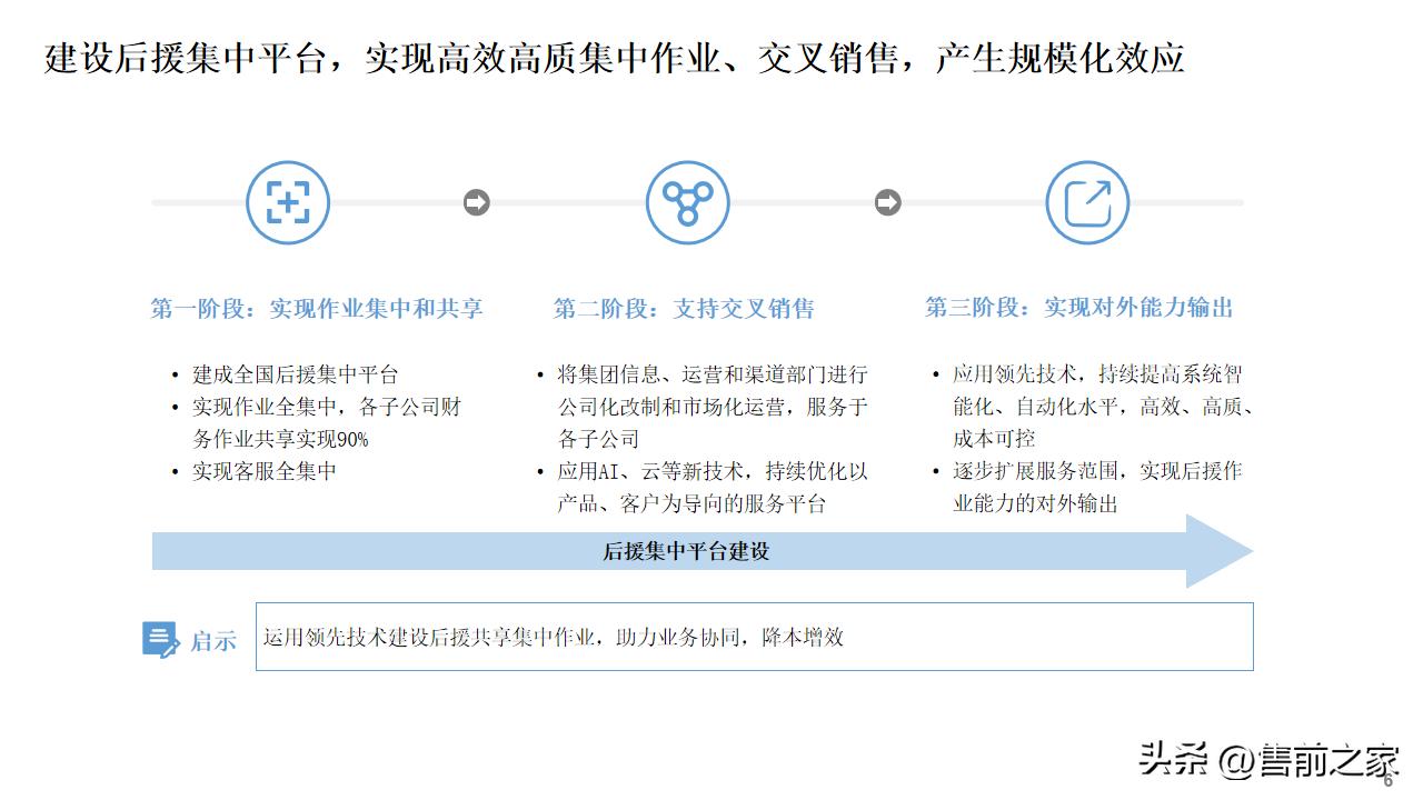 公司数字化建设总体规划蓝图,数字化建设项目总体规划精选