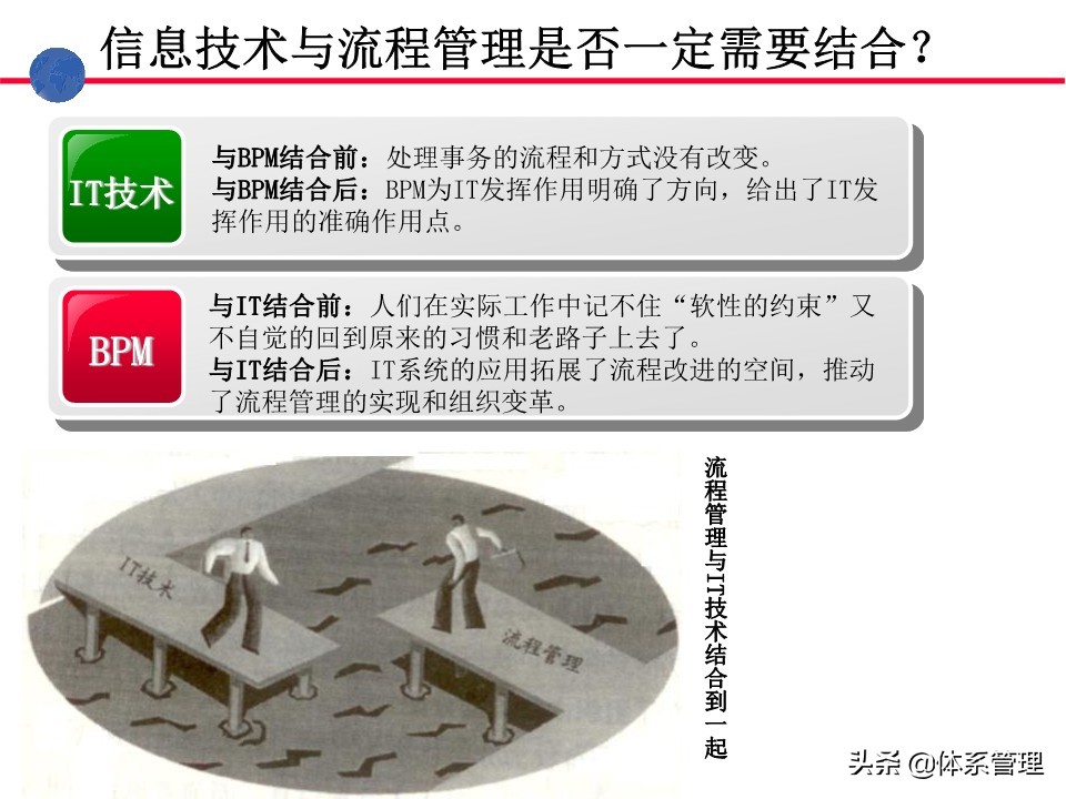 业务操作培训,流程管理培训课程