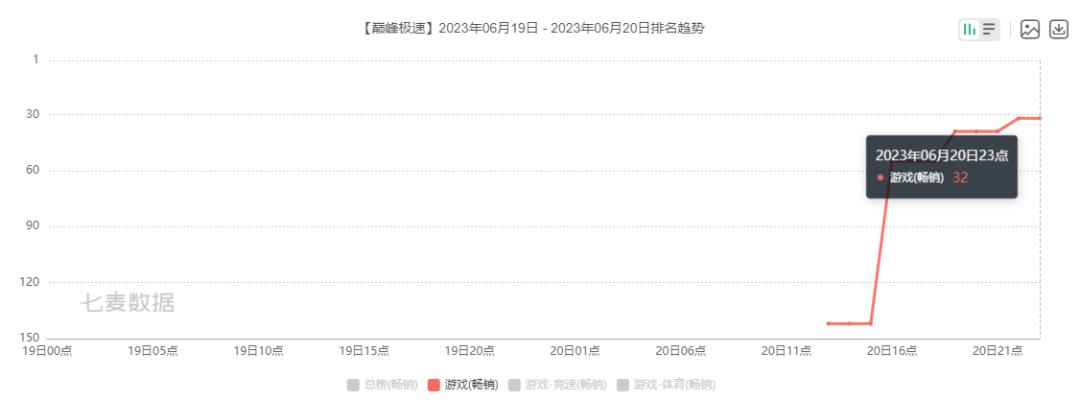 话题热度超10亿，飙升畅销Top3，网易藏了一个不为人知的杀手锏