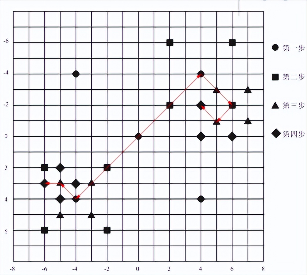 视频编解码学习之二：编解码框架